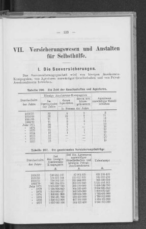VII. Versicherungswesen und Anstalten für Selbsthülfe.