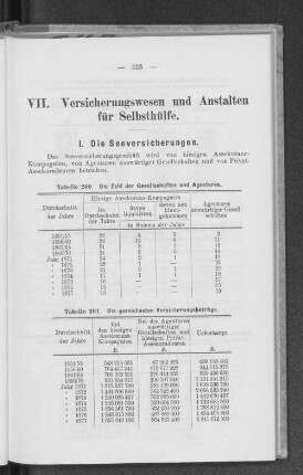 VII. Versicherungswesen und Anstalten für Selbsthülfe.