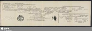 Abstammung des Grafen Werner v. d. Schulenburg-Burgscheidungen