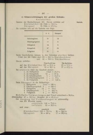 287-319, c) Schussverletzungen der Gelenke - d) Schlusssätze zu den Schussverletzungen der Gliedmassen