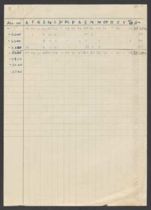 Beil. 17