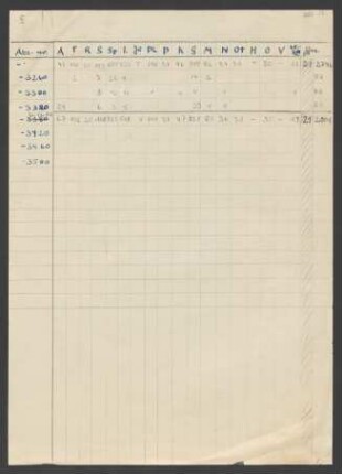 Beil. 17