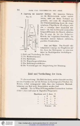 Zahl und Vertheilung der Axen