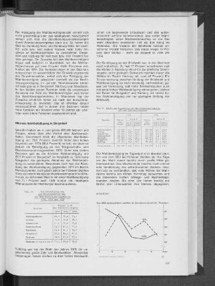 Tab. 4: Brief- und Urnenwähler bei den Bürgerschaftswahlen 1978 und 1974 nach Bezirken