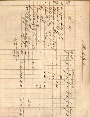Schreib-Kalender zum Gebrauche für Jedermann : zumal für Beamte, Geistliche, Handels- und Gewerbsleute. 1828