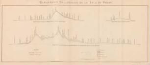 Diagramas geológicos de la Isla de Panay