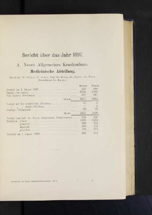 Medicinische Abteilung.