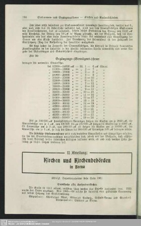 VI. Abteilung. Kirchen und Kirchenbehörden in Borna