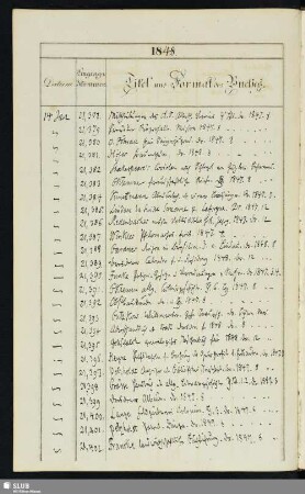 1848: 14. Januar - 5. December (Nrn. 21378-23182)