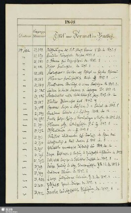 1848: 14. Januar - 5. December (Nrn. 21378-23182)