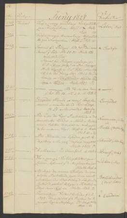 1828 Juni (Nr. 1338 bis 1689)
