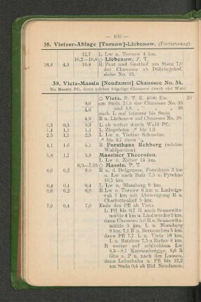 39. Vietz-Massin [Neudamm] Chaussee No. 34.
