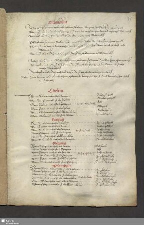 [Faszikel 10: Aufzeichnungen zum Zusammenhang von Eiterbildung und Temperament.]