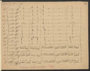 Sinfonien. Fragmente; orch; d-Moll; WAB 103