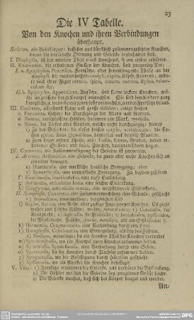 Die IV Tabelle. Von den Knochen und ihren Verbindungen überhaupt