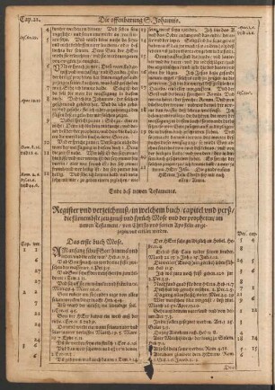 Register und verzeichnuß/ in welchem buch/ capitel und verß/ die fürnembsten zeugnuß und sprüch Mose und der propheten ... erklärt werden.