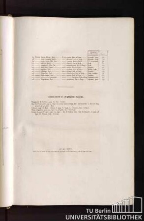 Corrections du quatriéme volume.