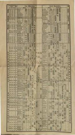 Fahrplan der K.B. Staatseisenbahnen. 1876, 15. Mai