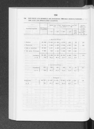 Empfänger von Wohngeld am Jahresende 1990 nach Haushaltsgrösse und Höhe der monatlichen Zuschüsse