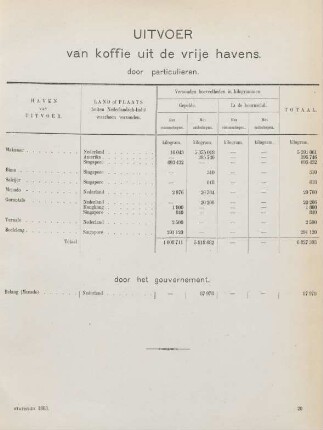 Uitvoer van koffie uit de vrije havens door particulieren
