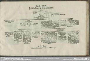 Tab. CXV. Judicia Imperii Extraordinaria