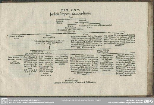 Tab. CXV. Judicia Imperii Extraordinaria