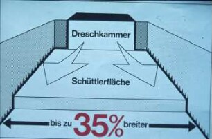Schemazeichnung: Erntetechnik, Mähdrescher, Kornabscheider, Schüttler