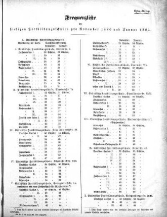 1881,1: November 1880 und Januar 1881