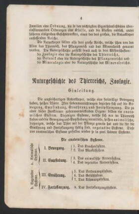 Naturgeschichte des Thierreichs, Zoologie.