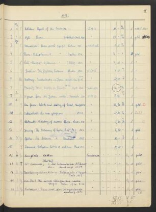 Akz. Or. 1956.1-1597 [Dezember 1955 bis Dezember 1956]
