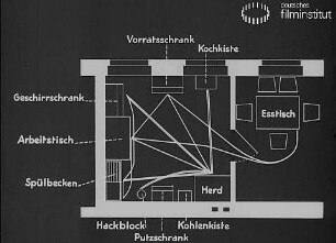 Die Frankfurter Küche (1927) - Kurz-Dokumentarfilm