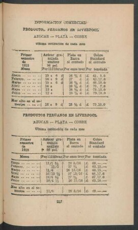 Productos peruanos en Liverpool