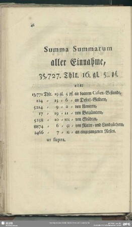 Summa Summarum aller Einnahme