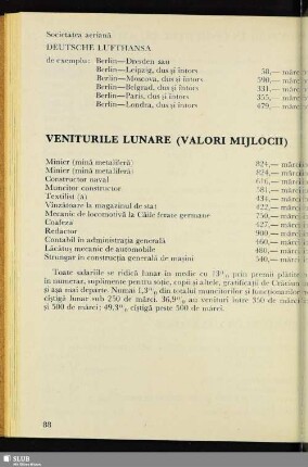 Veniturile Lunare (Valori Mijlocii)