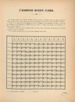 L'harmonie rendue claire