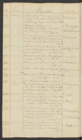 1828 Mai (Nr. 1232 bis 1337)