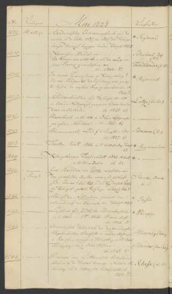 1828 Mai (Nr. 1232 bis 1337)