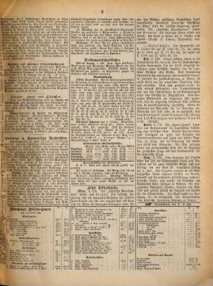 Münchener Fremdenblatt : mit Tagesanzeiger und Quartiergeber. 1880,10/12 = Jg. 16