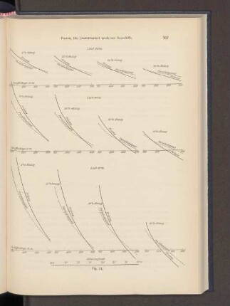 Fig. 14.