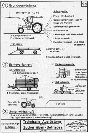 Technische Ausrüstung eines Zucker-Rüben-Betriebes ~2ha