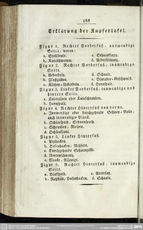 Erklärung der Kupfertafel