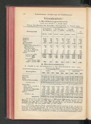 II. Handelsstatistik.