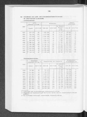 Ergebnisse aus Lohn- und Einkommensteuerstatistiken in langfristiger Gliederung