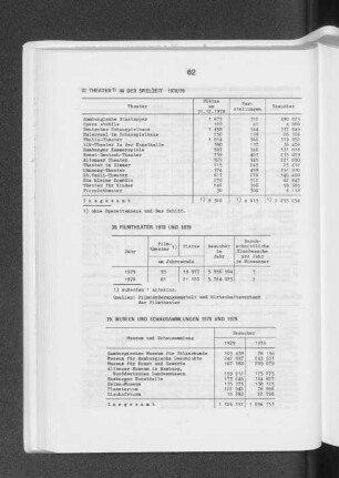 Filmtheater 1978 und 1979