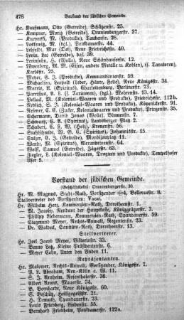 Vorstand der jüdischen Gemeinde