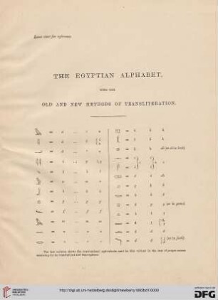 The Egyptian Alphabet