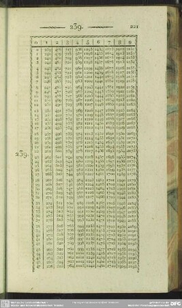 239