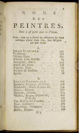 Noms Des Peintres, Dont il est parlé dans ce Volume.