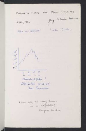 S. 53,2: Bircher, Martin