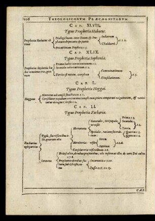 Cap. LI. Typus Prophetiae Zachariae.